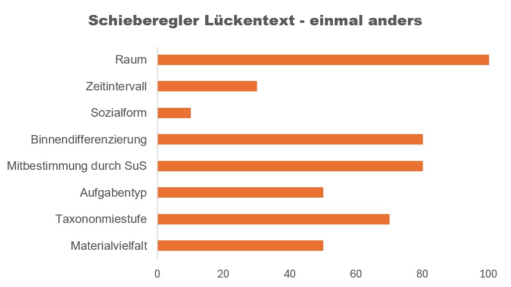 Grafik 04 Luckentext einmal anders   Schieberegler