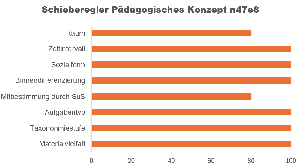 Grafik 07 Konzept n47e9   Schieberegler