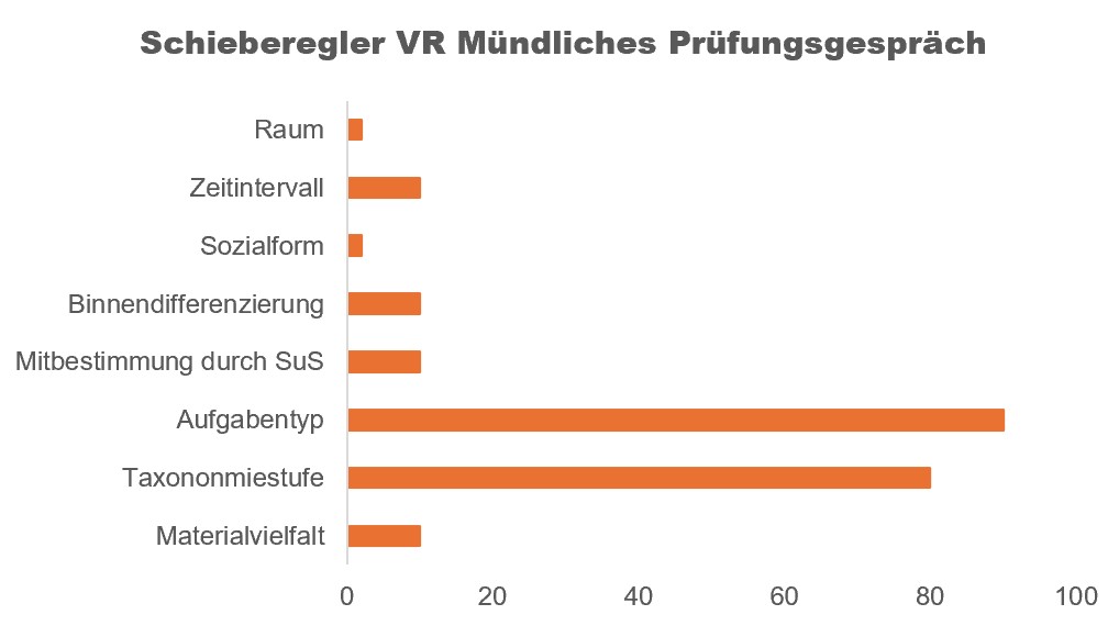 Grafik 14 VR mundliches Prufungsgesprach Schieberegler