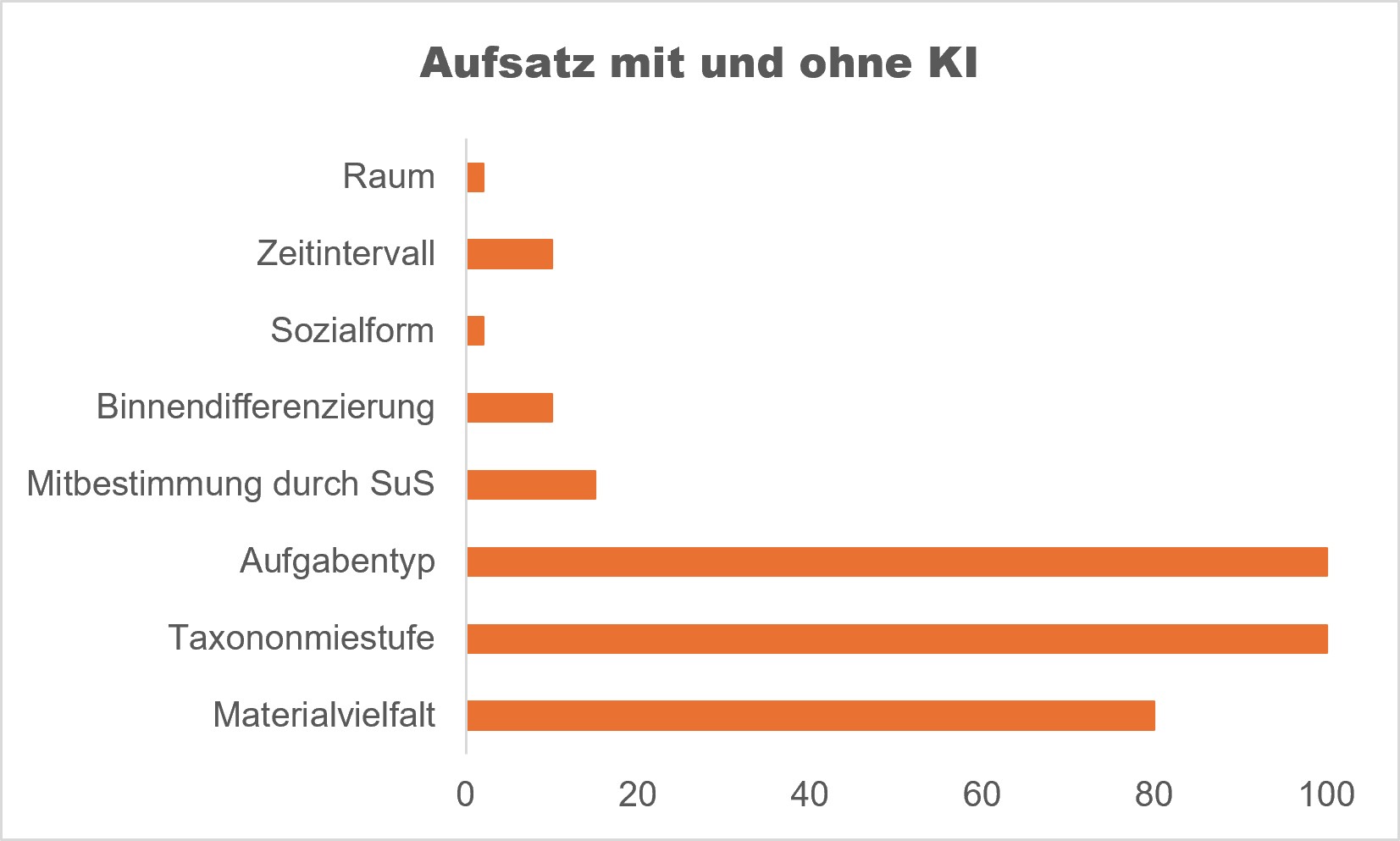 2026 GP sum Schieberegler Aufsatz mit und ohne KI