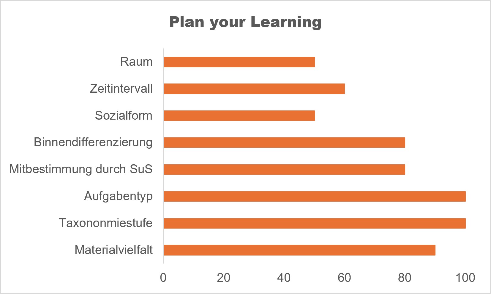 2026 GP sum Schieberegler Plan your learning